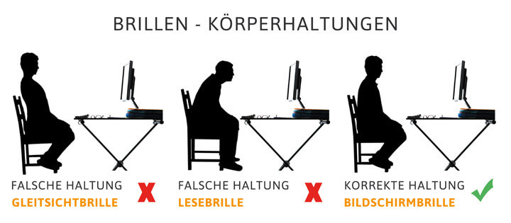 Körperhaltungen_am_Bildschirmarbeitsplatz