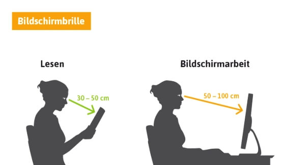 Arbeiten mit einer Bildschirmbrille