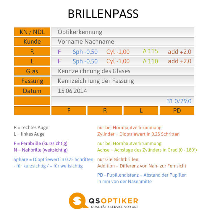 Brillenpass mit Dioptriewerten