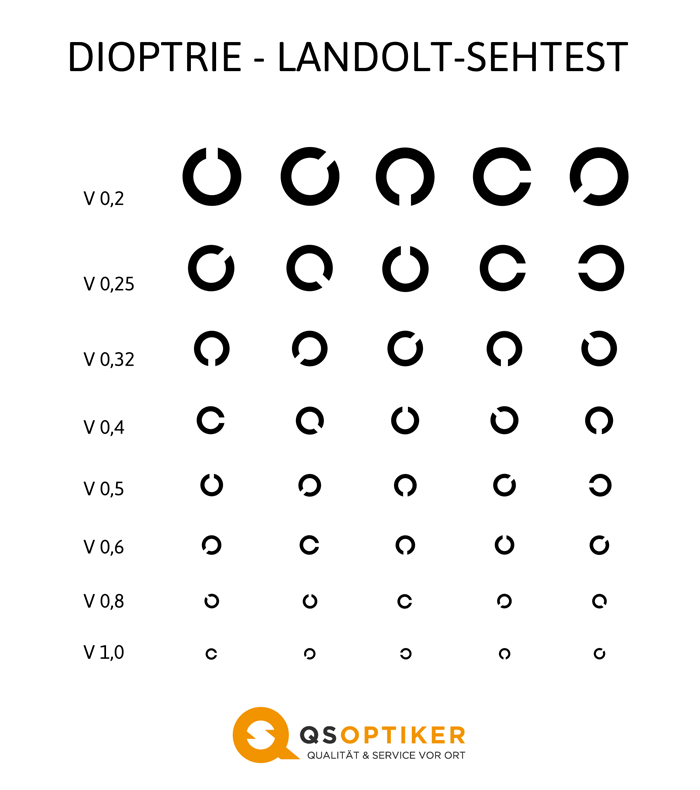 Dioptrie-Landolt-Sehtest
