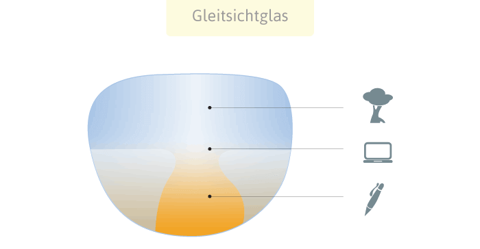 Gleitsichtbrille zur Korrektur der Altersweitsichtigkeit