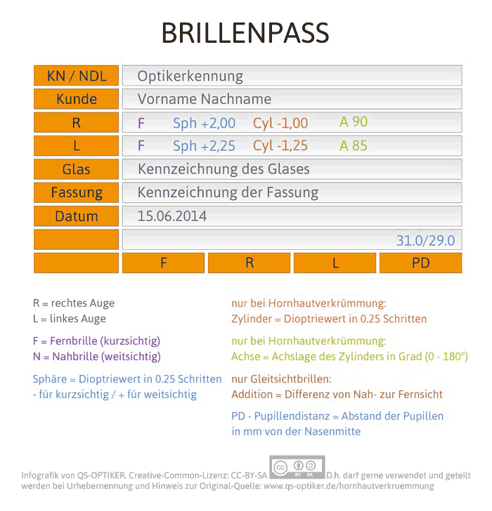 Hornhautverkrümmung Brillenpass