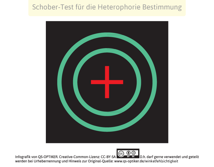 Schober-Test Heterophorie Bestimmung