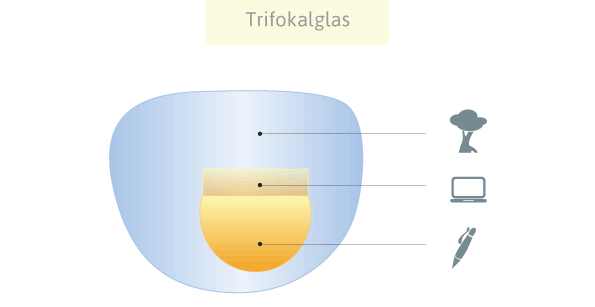 Trifokalbrille zur Korrektur der Altersweitsichtigkeit